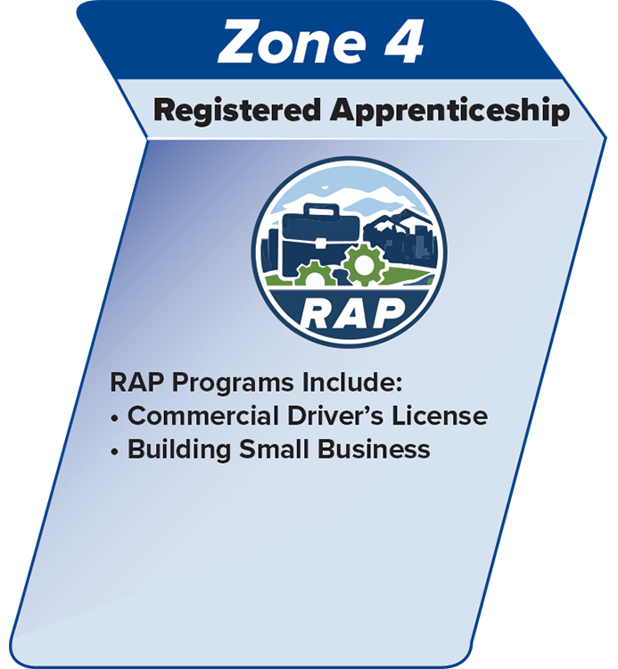 Registered Apprenticeship