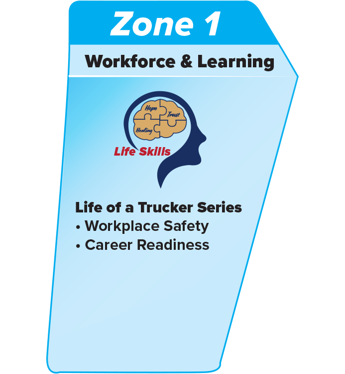 Zone1_LifeSkills_4