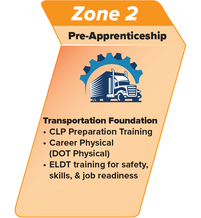 Zone2_PreApprentice_4