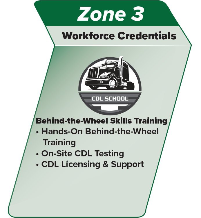 Zone3_WorkforceCredentials_4