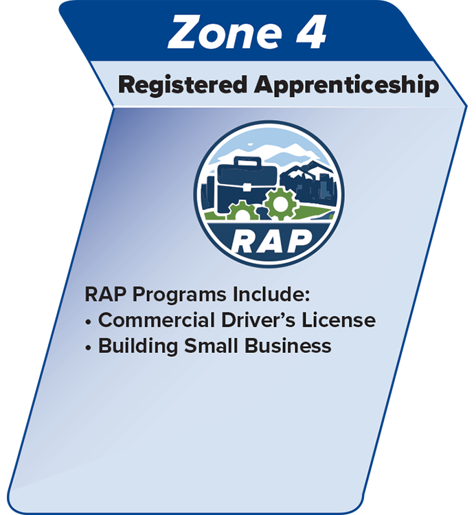 Registered Apprenticeship
