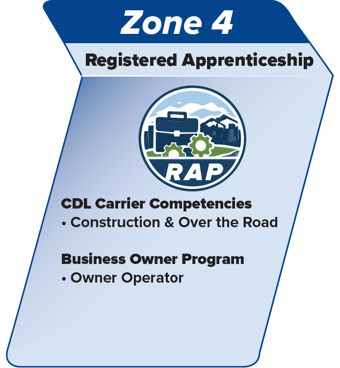 Zone4_RegisteredApprentice_4